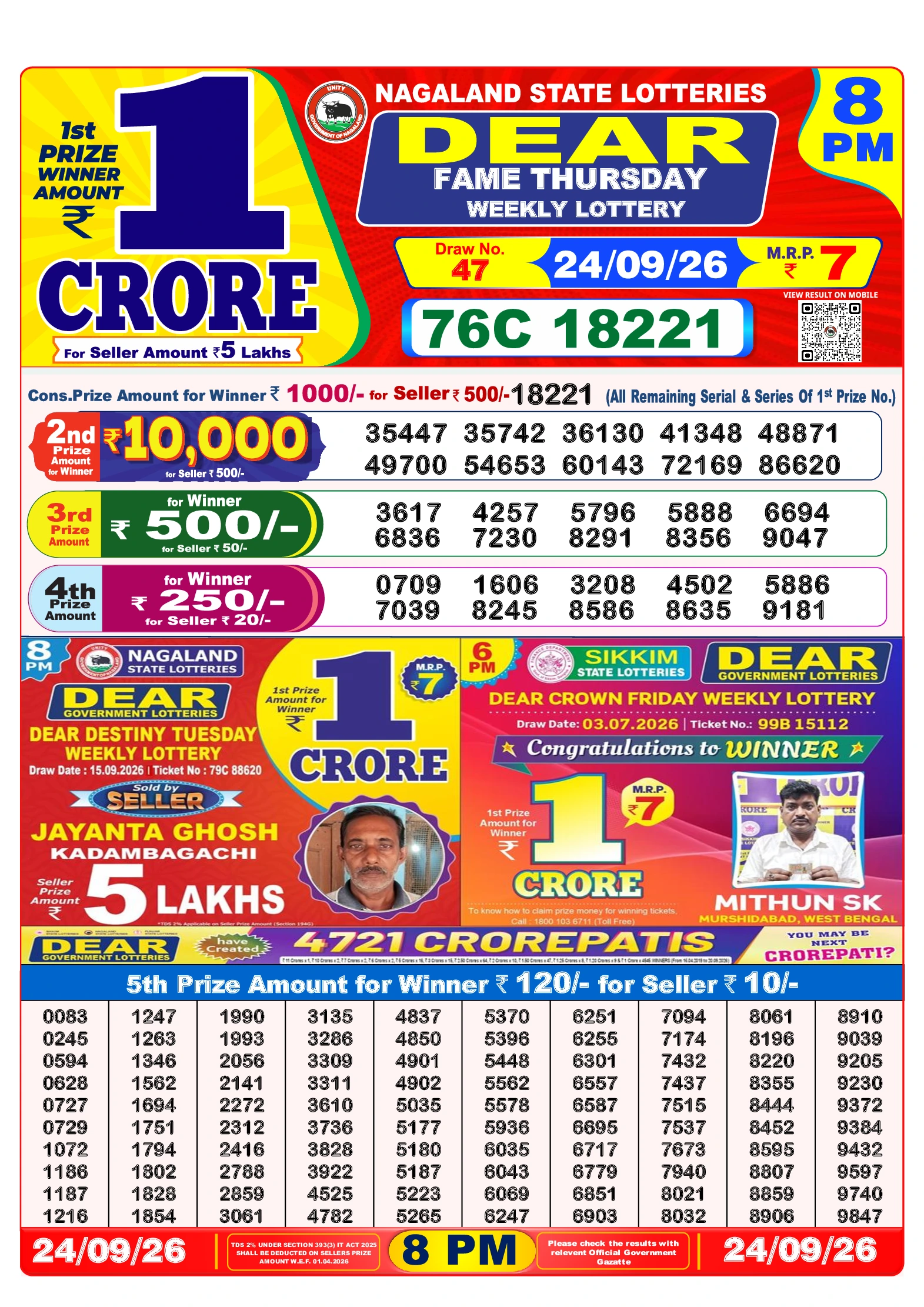 Selected Lottery Sambad result image