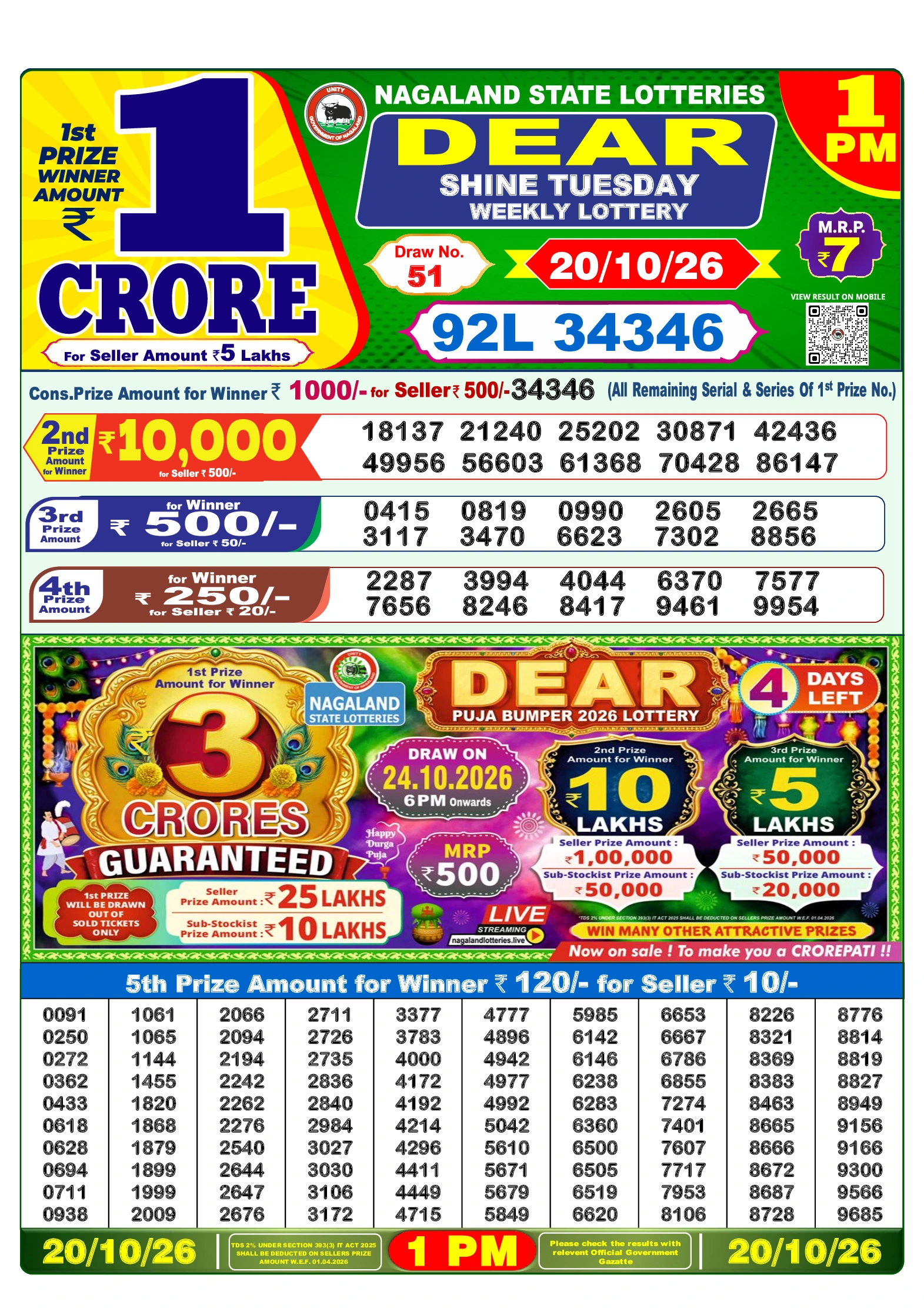 Selected Lottery Sambad result image