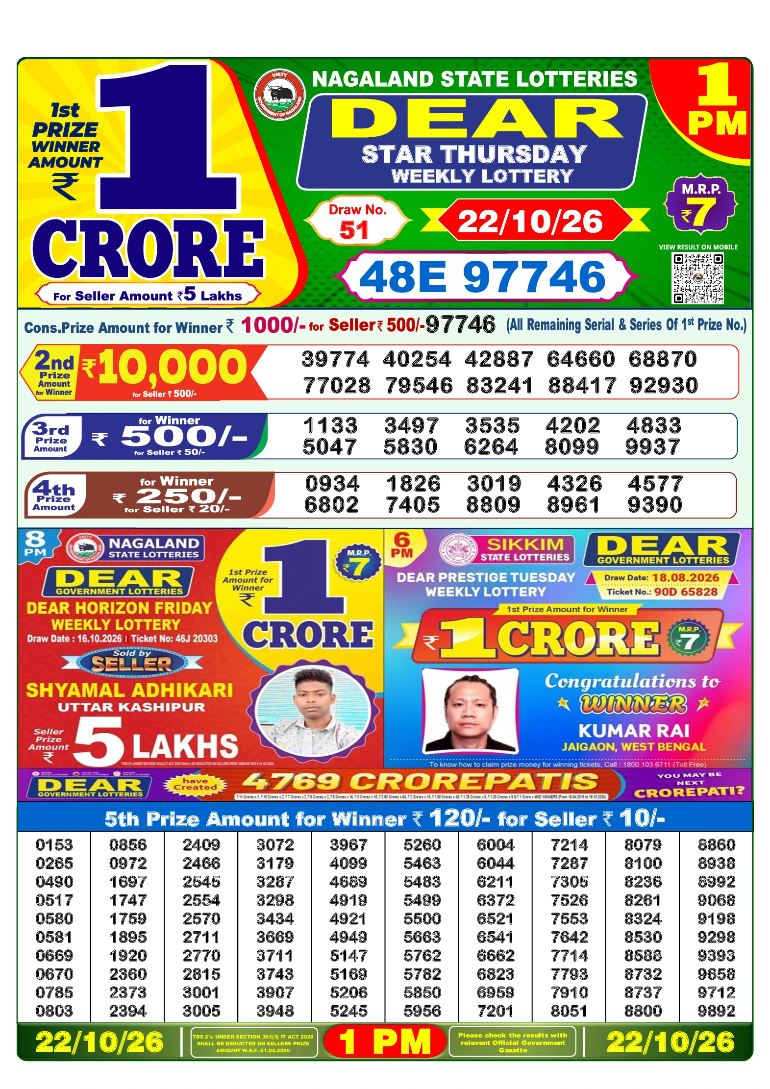 Selected Lottery Sambad result image