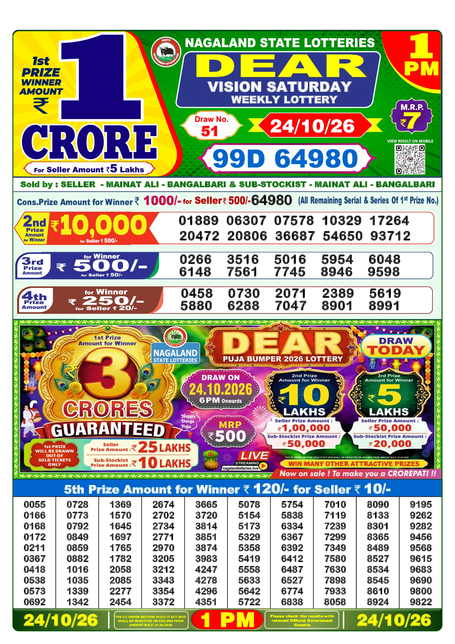 Selected Lottery Sambad result image