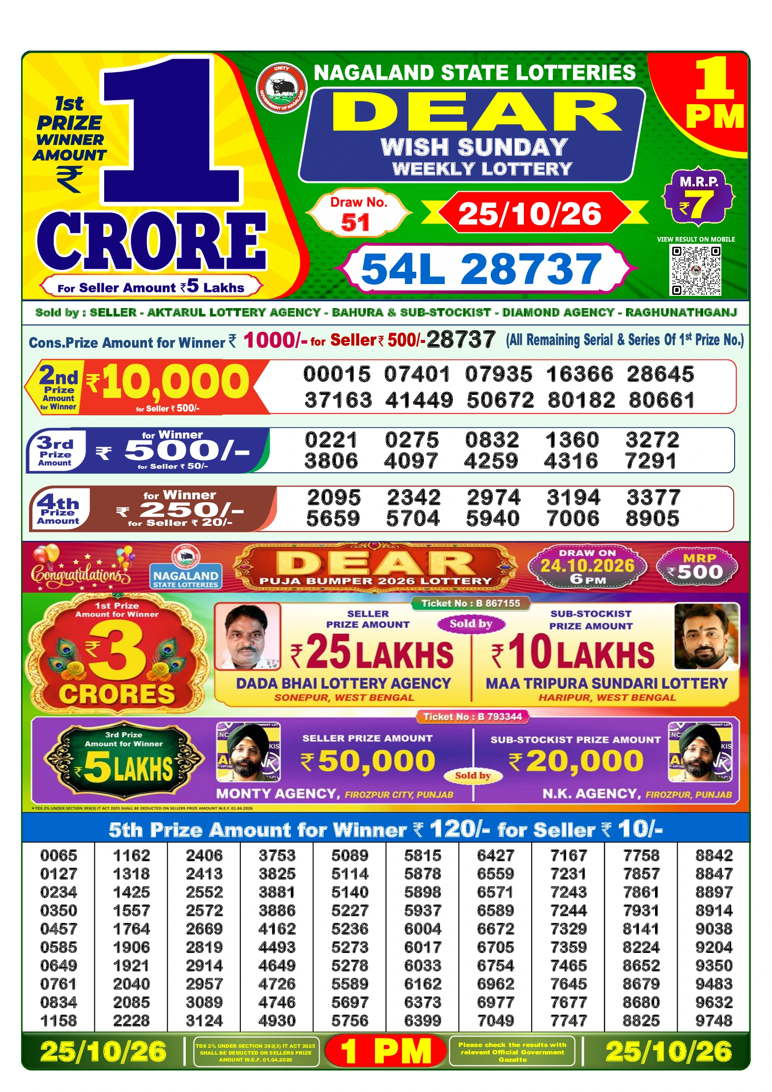 Selected Lottery Sambad result image