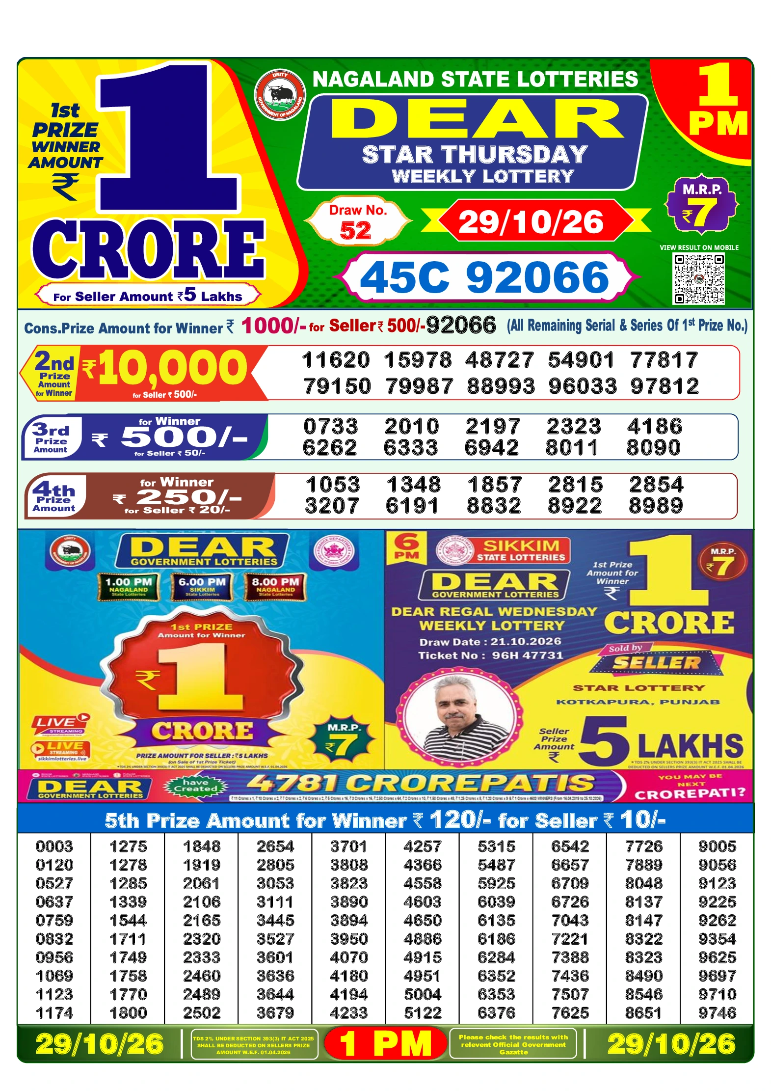 Selected Lottery Sambad result image