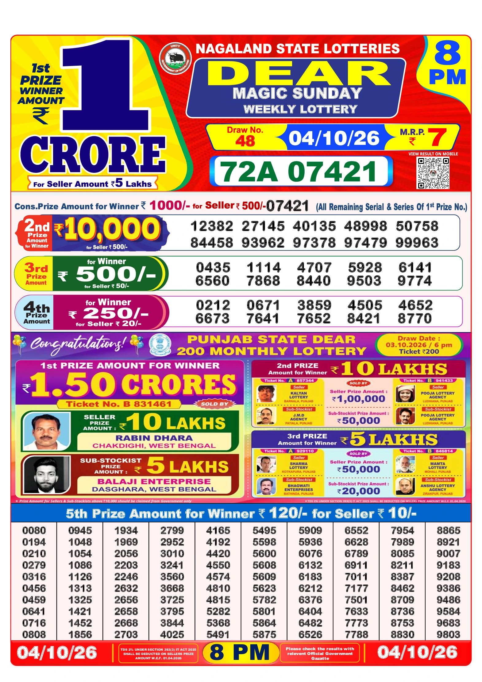 Selected Lottery Sambad result image