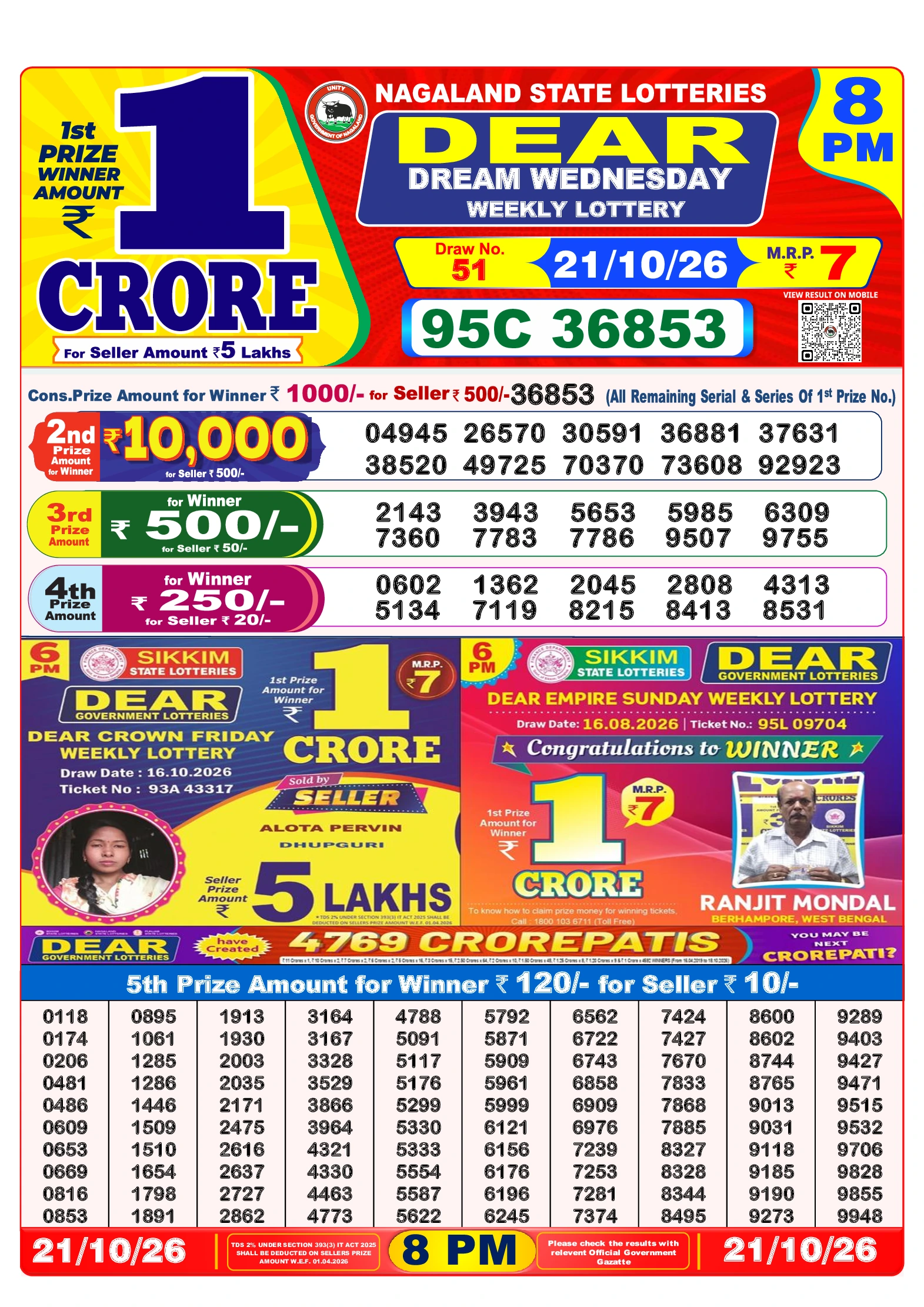 Selected Lottery Sambad result image