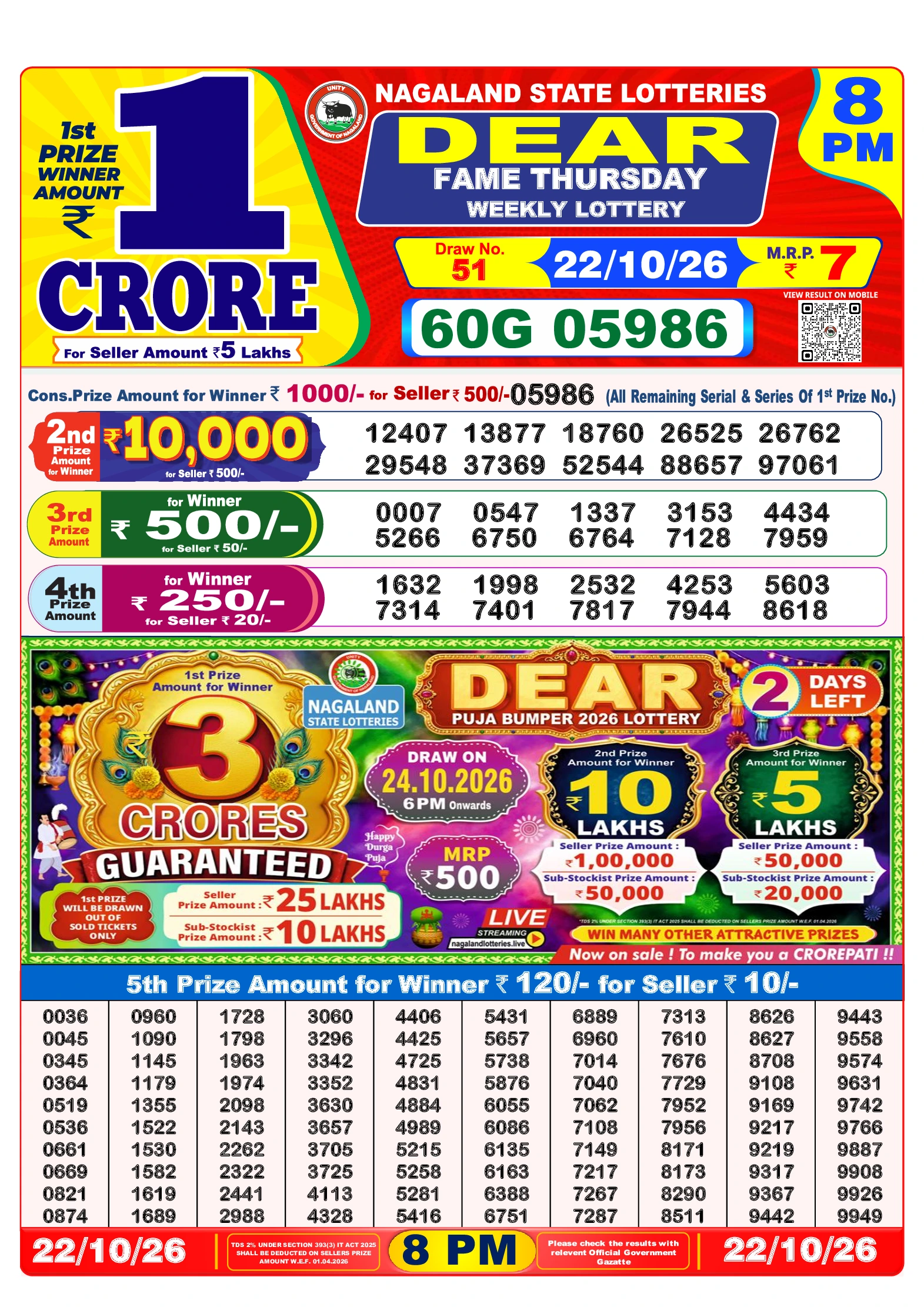 Selected Lottery Sambad result image