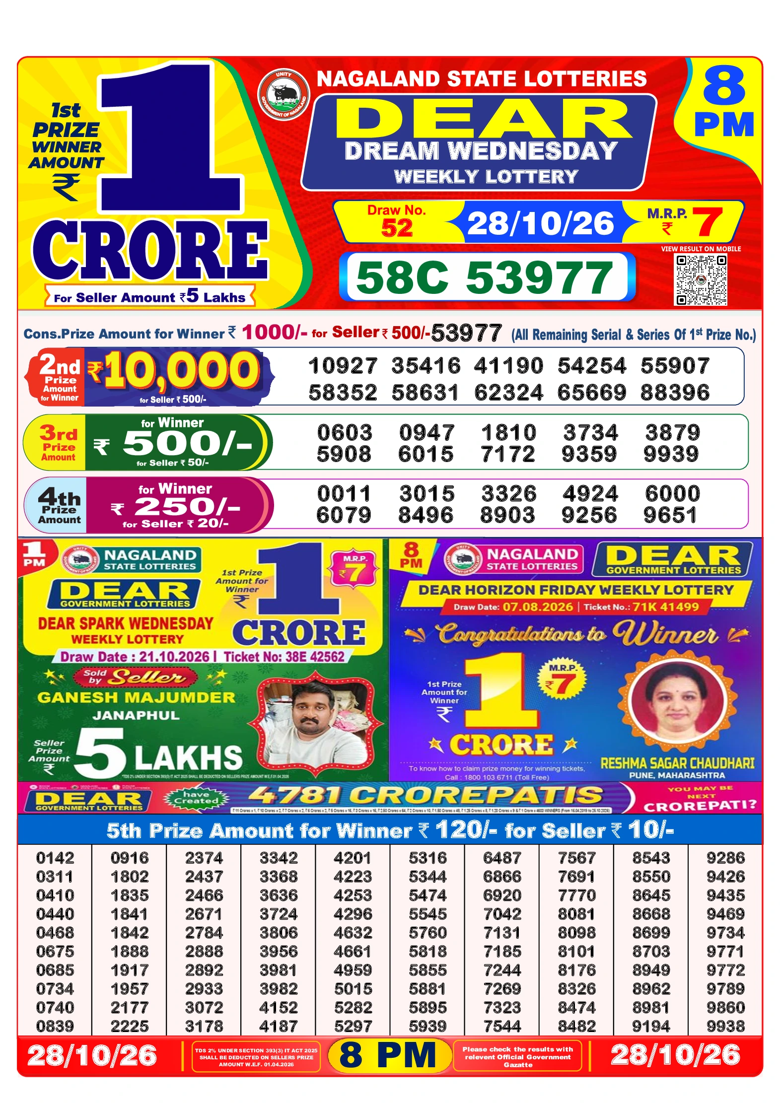 Selected Lottery Sambad result image